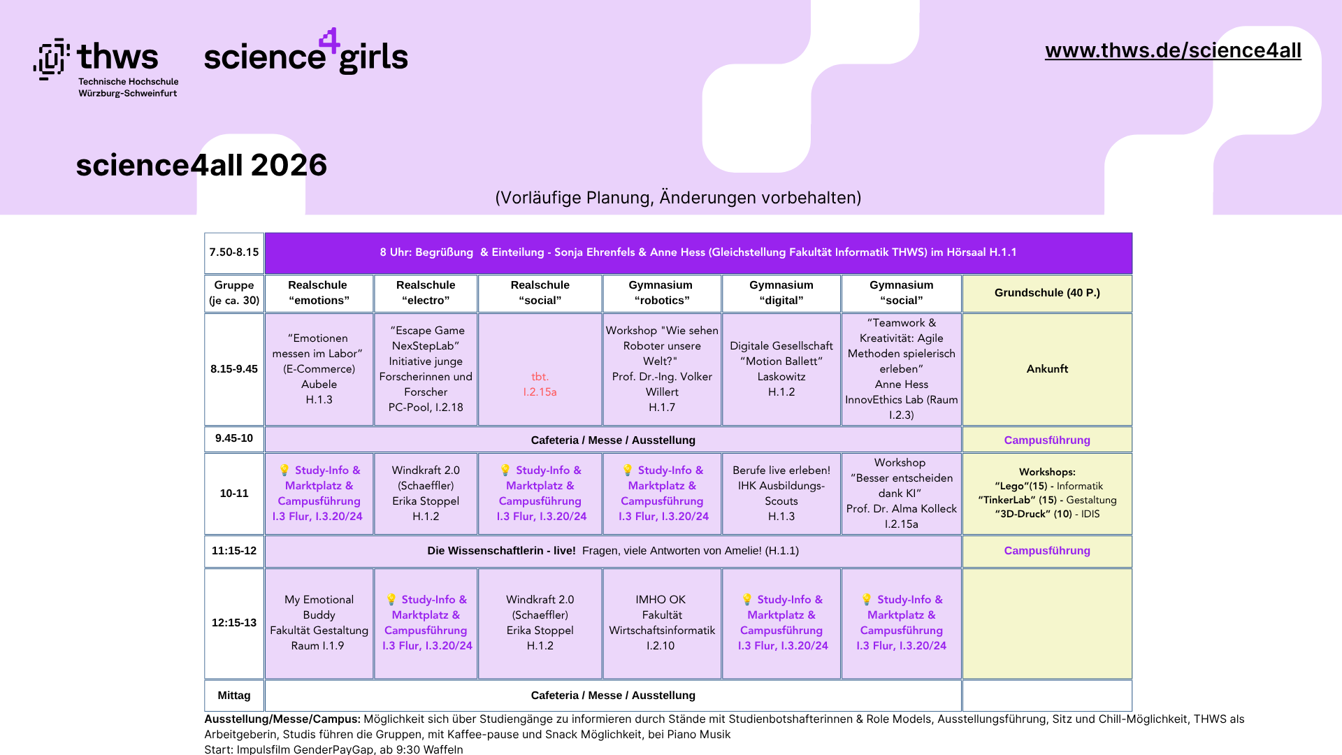 Aktuell Science4Fem 6